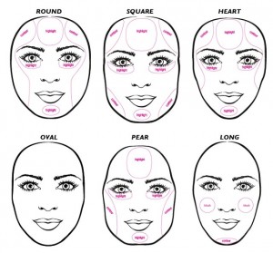 Contouring with Make Up - Antonia Mariconda The Cosmedic Coach ...